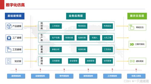 智能制造智慧工廠建設方案與數(shù)據(jù)處理服務