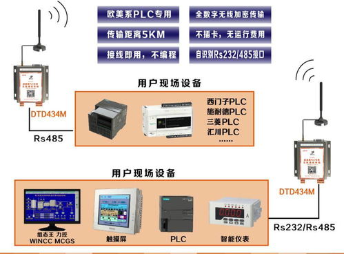 智慧農(nóng)田、城市與工廠的神經(jīng)網(wǎng) 遠距離無線通信與數(shù)據(jù)處理服務賦能未來