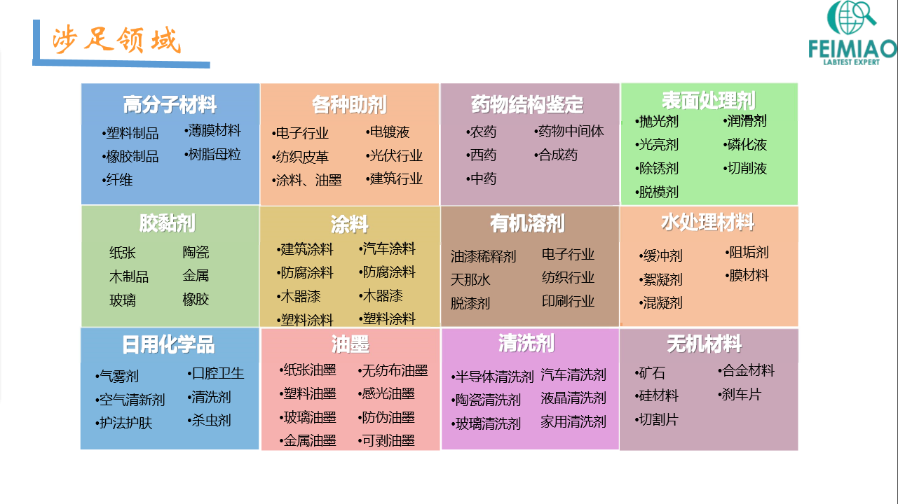 分散染料成分配方化驗測試